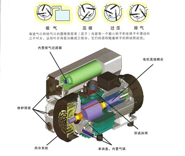 10,电子器件的干燥 其它应用