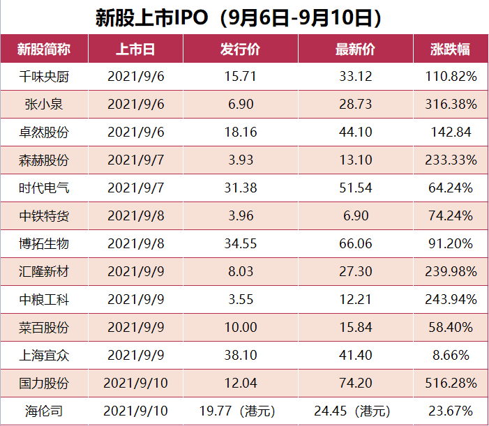 三年巨亏128亿,过会的"AI四小龙"旷视科技到底成色如何?| IPO周报