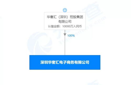 东莞市强强连电子商务成立 注册资本100万人民币