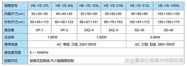 光学镜片镀膜件密封负压储存箱 带真空压力表 电子元器件长期防氧化